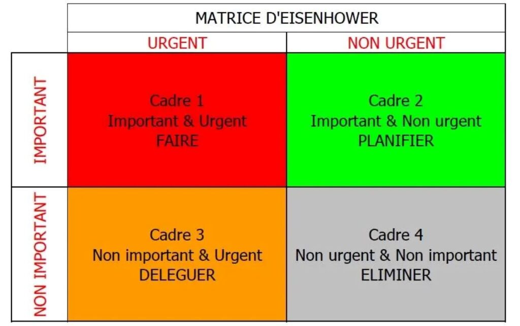 La M thode Eisenhower Gestion Efficace Du Temps Et Des Priorit s la-m-thode-eisenhower-gestion-efficace-du-temps-et-des-priorit-s